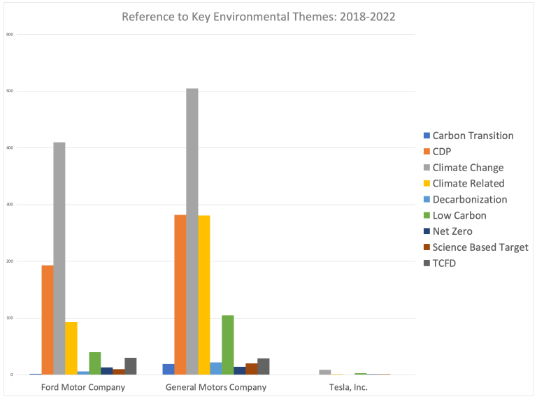 Reference To Key Environmental Themes