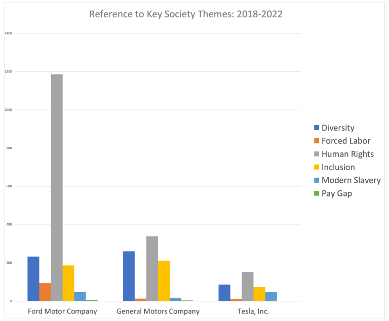 Reference To Key Society Themes 1